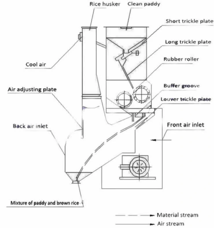 rice huller machine low price